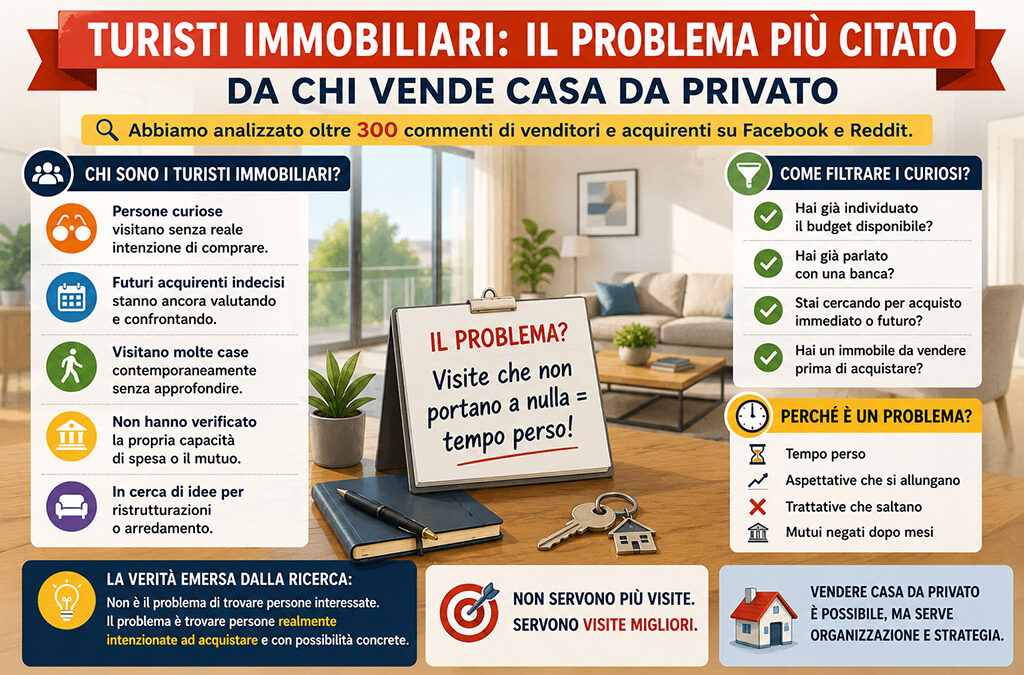 Turisti immobiliari: il problema più citato da chi vende casa da privato