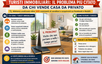 Turisti immobiliari: il problema più citato da chi vende casa da privato