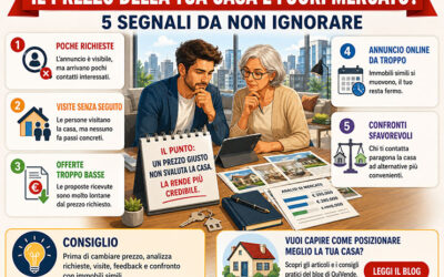 Il prezzo della tua casa è fuori mercato? 5 segnali da non ignorare