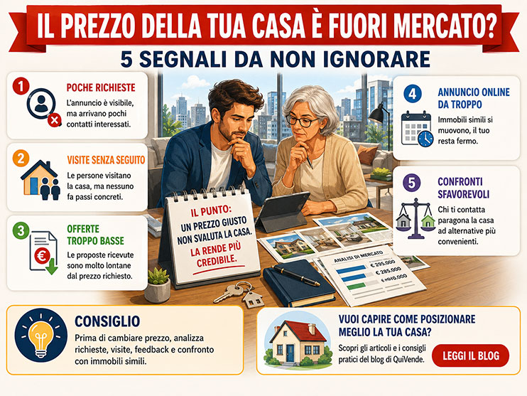 Il prezzo della tua casa è fuori mercato? 5 segnali da non ignorare